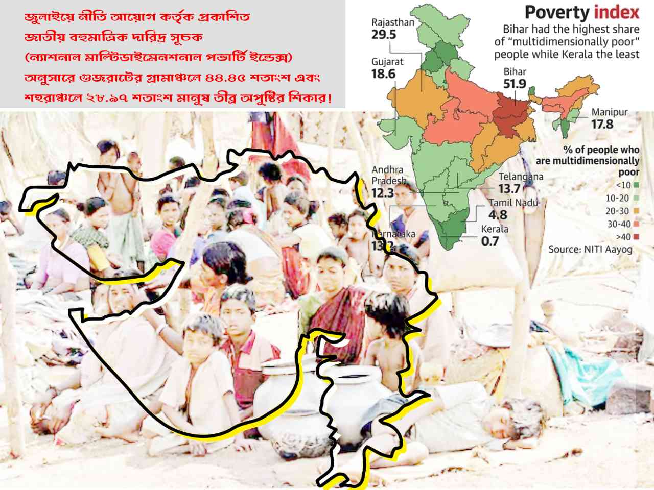 সম্পাদকীয় :  গুজরাট মডেলের কঙ্কালসার মুখাবয়ব