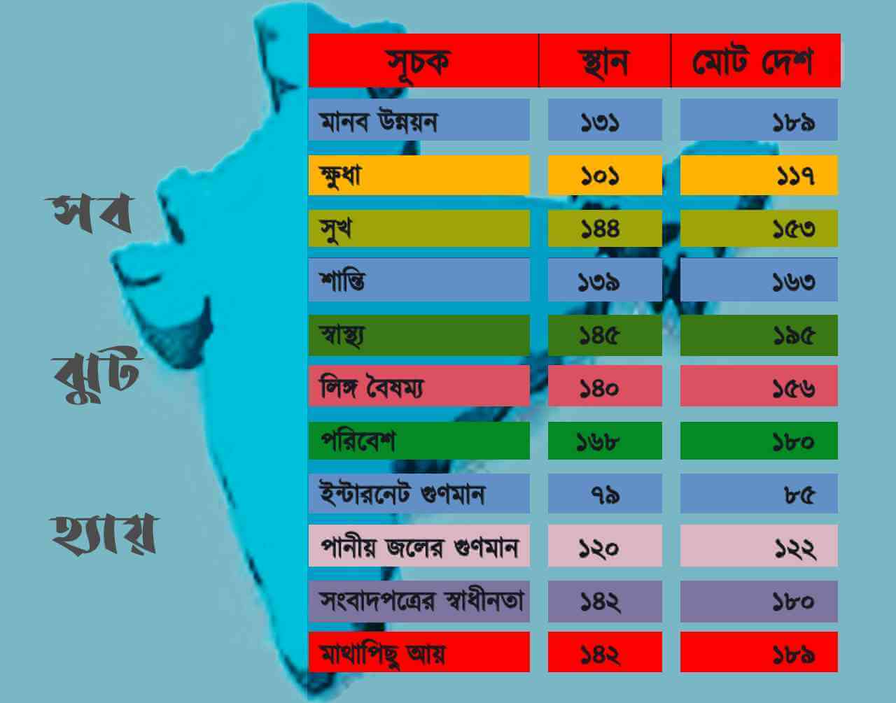 সব ঝুট হ্যায়
