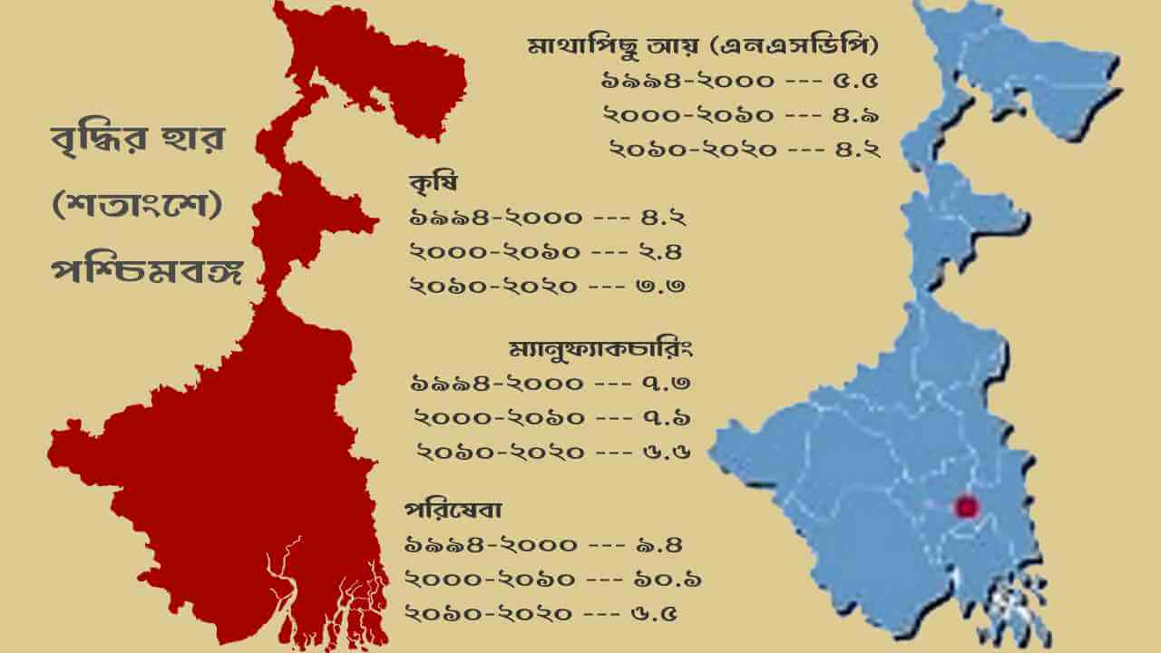 ‘পরিবর্তন’এর সরকারের এক দশক : পরিবর্তন না পশ্চাদগমন