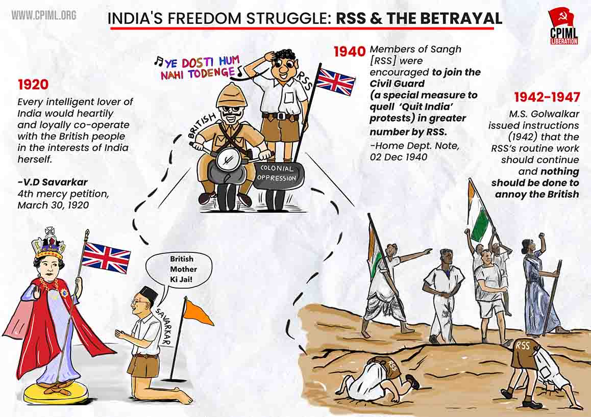 [Cartoon] Truth About RSS: 100 Years of Betrayal, Division, and Divide & Rule Politics in India